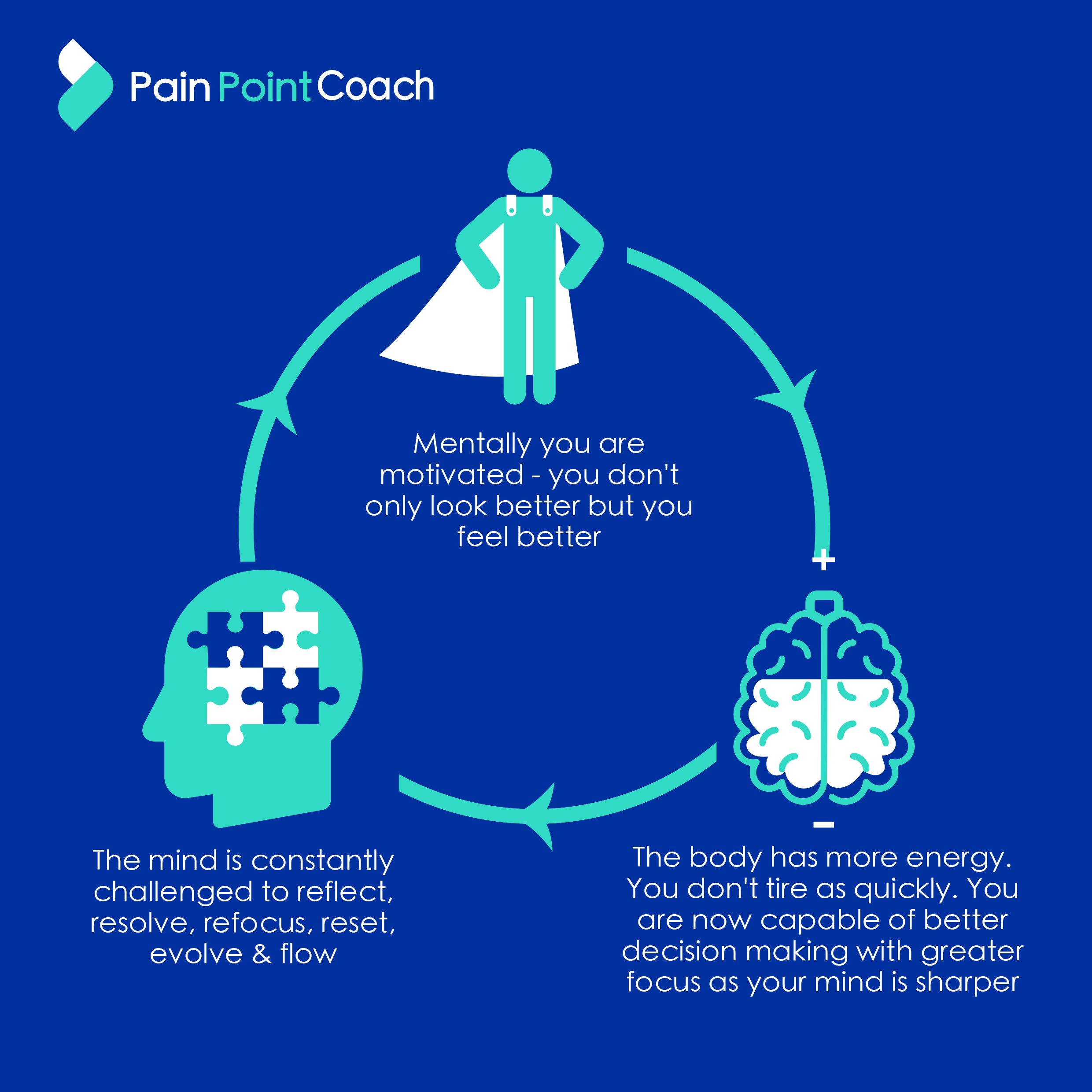Home - Pain Point Coach
